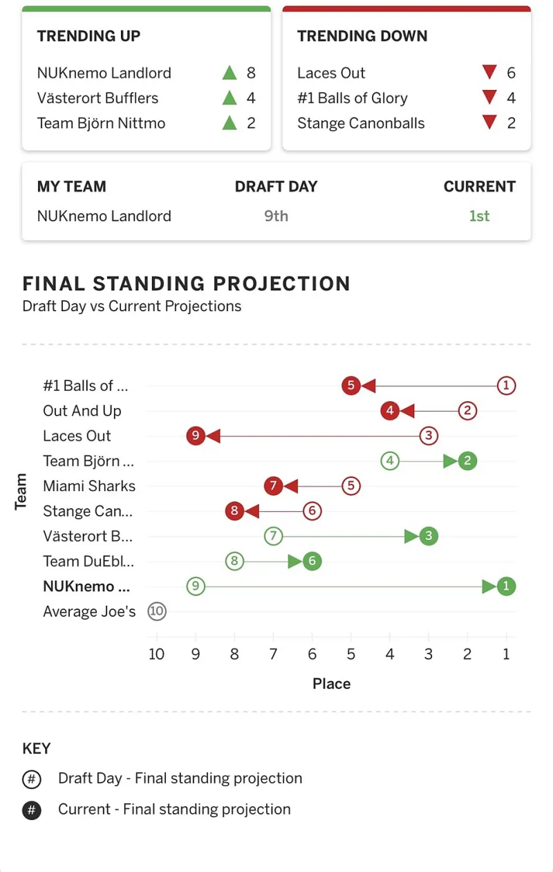 The 44-Minute Ritual: Your Last Line of Defense Before Kickoff